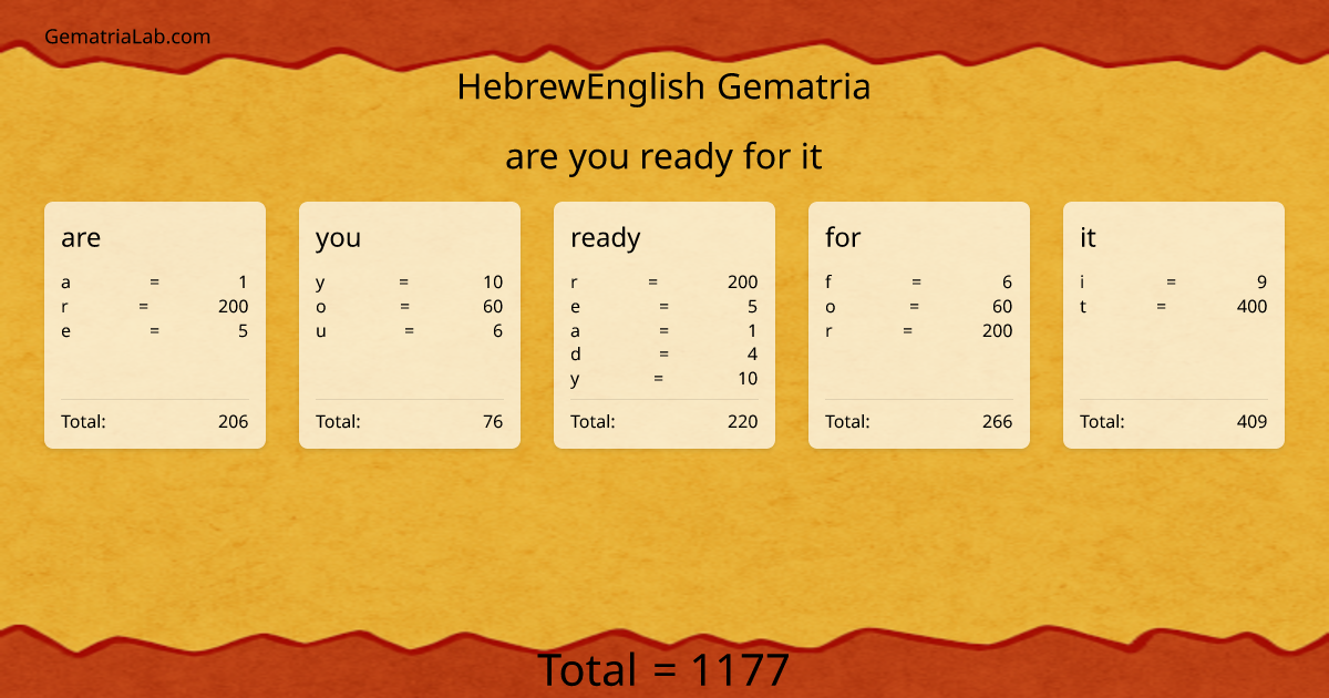 are you ready for it in hebrewEnglish Gematria